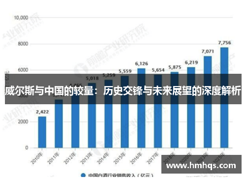 威尔斯与中国的较量：历史交锋与未来展望的深度解析